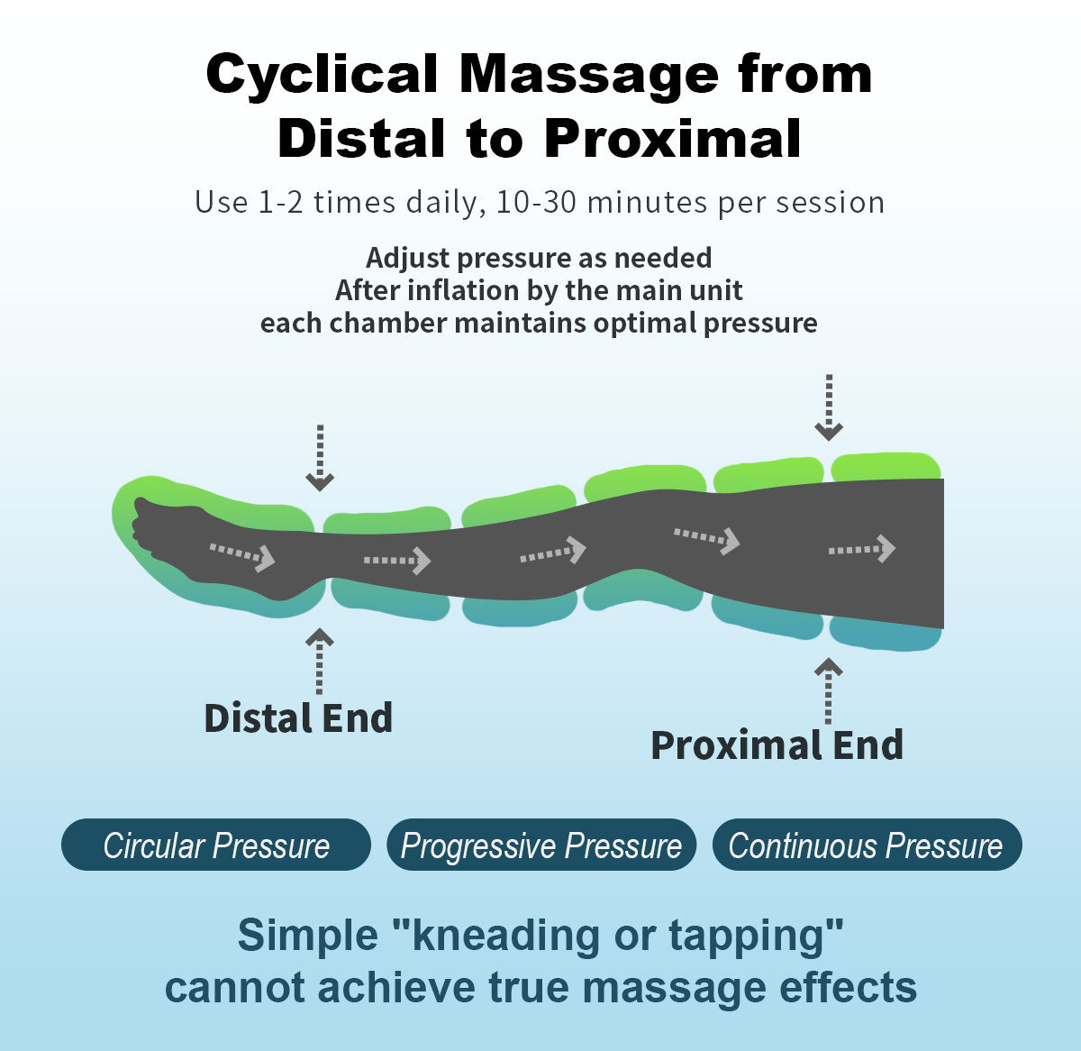 Air Wave Leg Massager