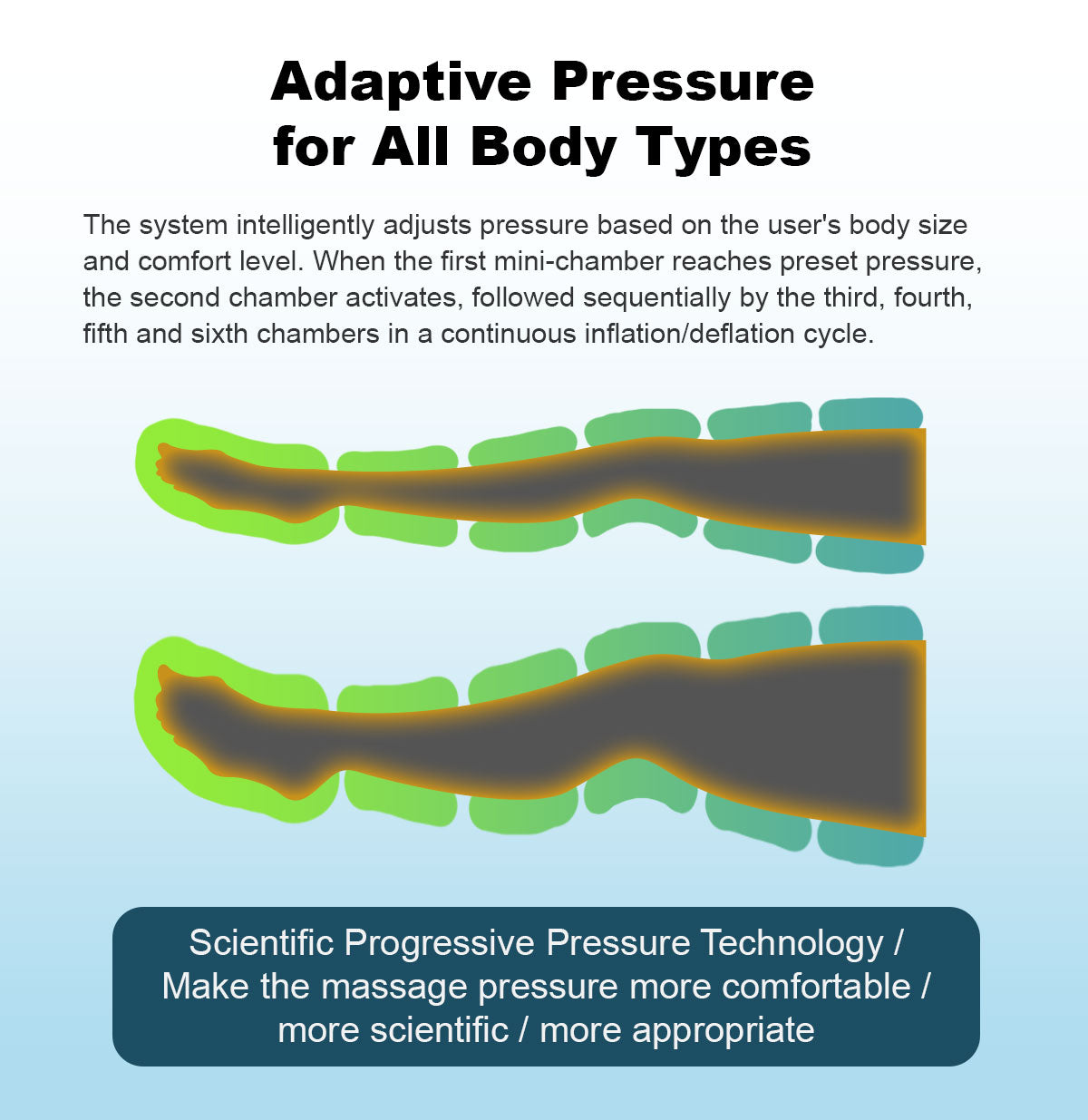 Air Wave Leg Massager