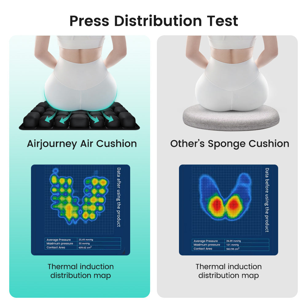 Anti-decubitus inflatable cushion