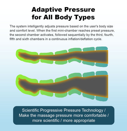 Air Wave Leg Massager